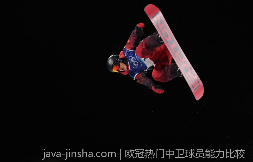 欧冠热门中卫球员能力比较